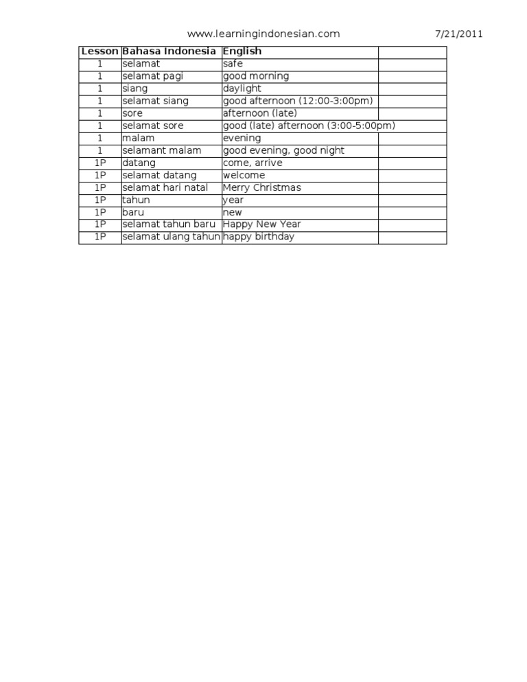 Basic Indonesian Greetings and Phrases | PDF | Language Arts ...
