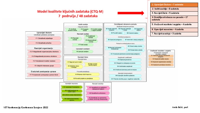Kam Model | PDF