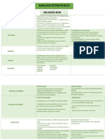 Analisis Estrategico