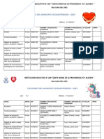 Listas de Los Candidatos de Las Elecciones Municipales 2023