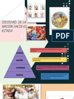 Evolucion de La Familia, Sociedad, y Nacion Hacia El Estado