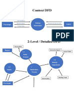 Railway Managment System