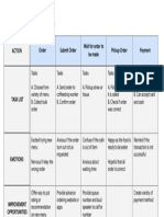 User Journey Map (KL - Atte)