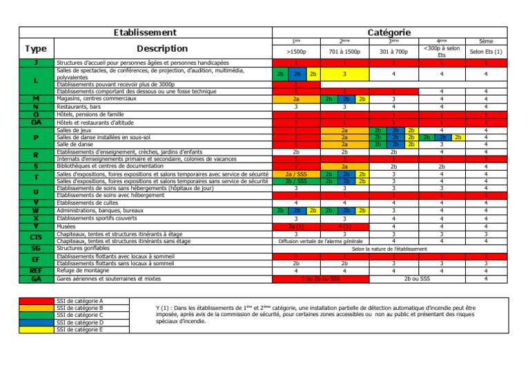 07 Tableau SSI | PDF