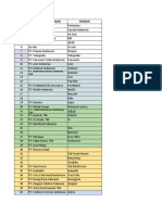 Top 20 Indonesian Companies and Their Products