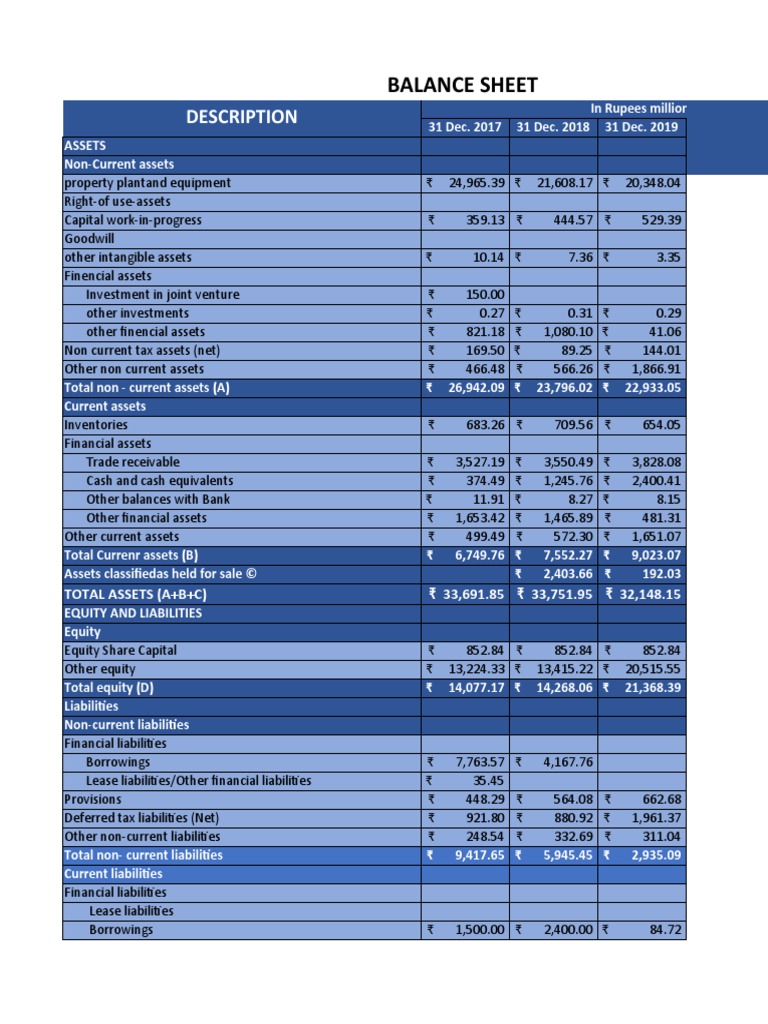 Linde India Statement PDF Expense Equity (Finance)