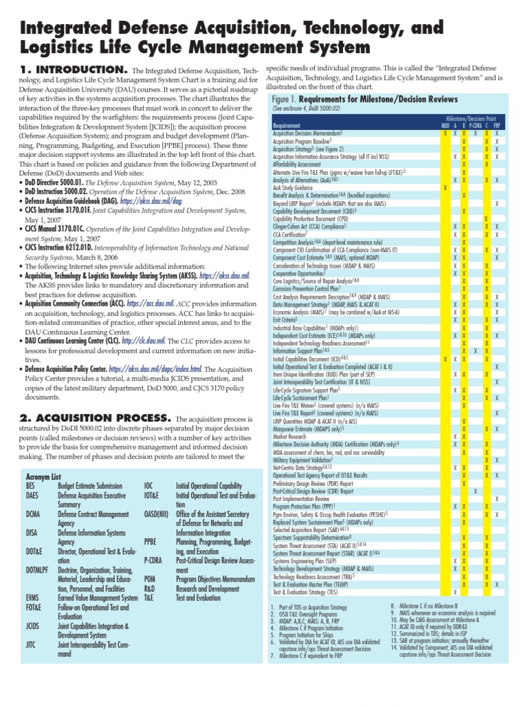 DoD Acquisition System2 Business Manufacturing And Engineering