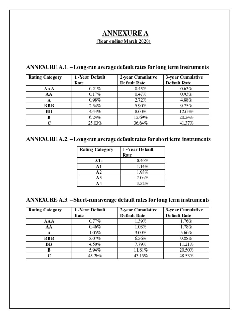 cumulative-default-rates-india-ratings-pdf-bond-credit-rating