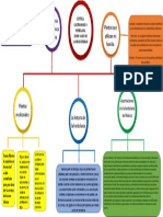 Mapa Conceptual Plantilla 15