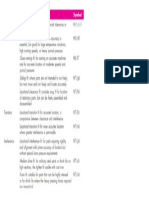 Design Tables and Coefficients-11