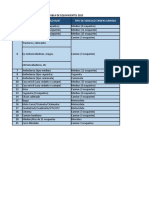 Tabla de Equivalentes de Vehiculos Soat