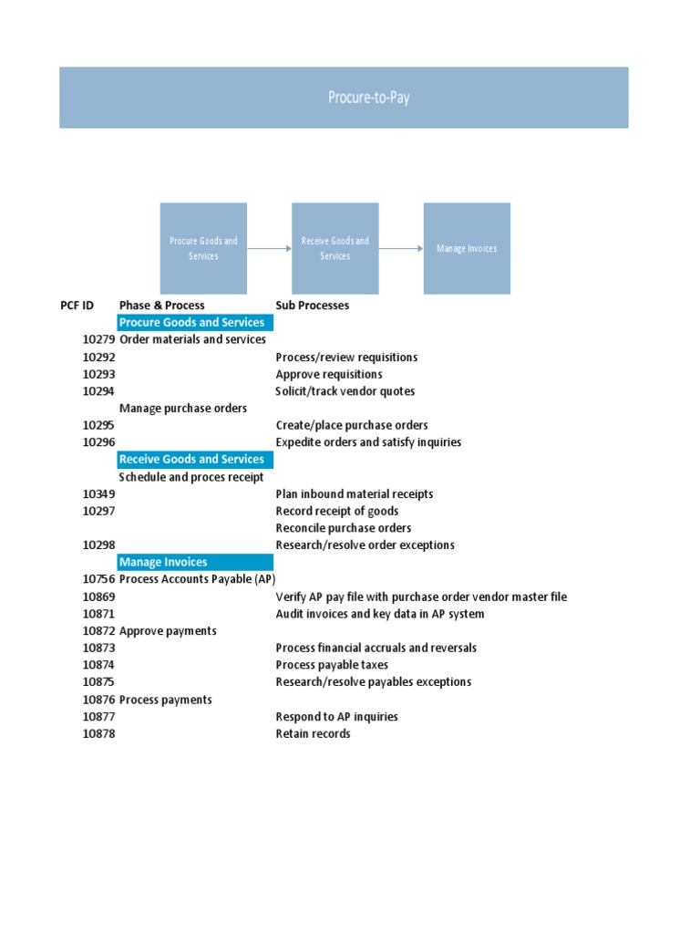 Procure To Pay | PDF