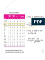 Design Tables and Coefficients-4