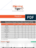 Sharekhan Morning Tiger (Pre Market Insight) 05 Dec 2022