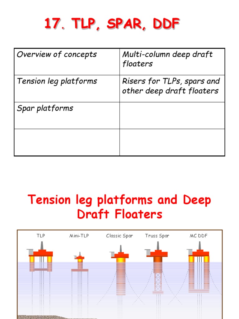 Tension Leg and Deep Draft Platforms PDF Mechanics Applied And Interdisciplinary Physics