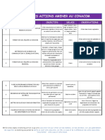 Listes Des Actions Amener Au Conacom Au Point de Vu Marketing