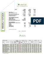 Weekly Stock Focus - 29102021