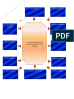 Trabajo de Cisco Mapa Mental Modulo 1