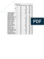 Tabulación Evaluación Escrita Final y Dominio Lector 2022