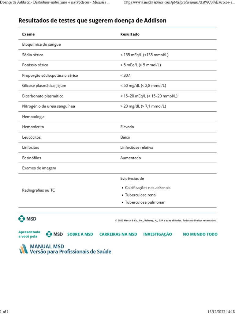 Doença de Addison | PDF