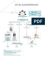 Schema Procedure