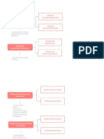 Esquema Geral Filosofia Da Ciência