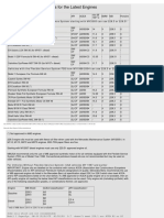 Mercedes-Benz Engine Oil Recommendations