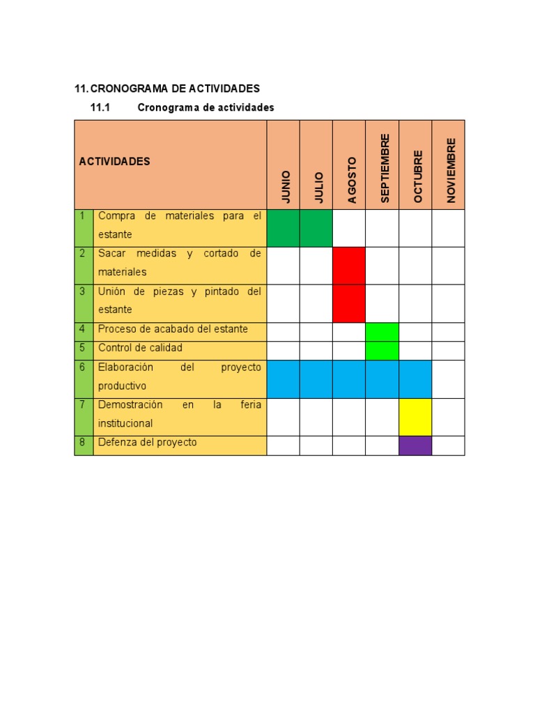 Cronograma de Actividades del Proyecto | PDF