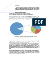 Trabajo Biodiesel de Aceite Ocupado