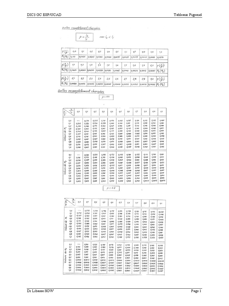 Tableaux Pigeaud DIC3 GC ESP/UCAD | PDF | Sciences et mathématiques