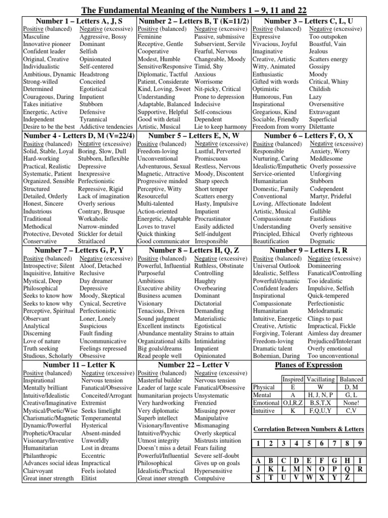 Cheat Sheet Numbers | PDF | Intuition | Subjective Experience