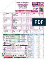 Programmes Lundi 7 Juin 2021