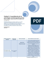 PS 2da parte: Teorías e ideas en la consolidación de la Psicología Social