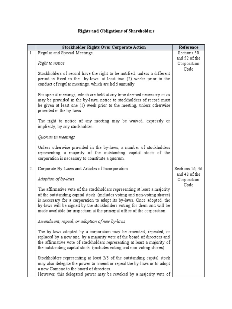 Shareholder Rights and Responsibilities | PDF | Board Of Directors | Stocks