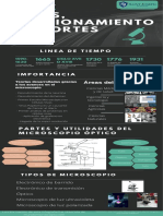 Microscopio: hitos, funcionamiento y aportes en