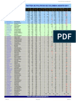 Informe Politicos Agosto Julio Junio Agosto