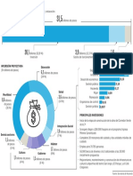 Distribución Presupuesto 2023