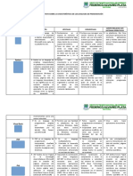 Cuadro Comparativo Sobre Las Características de Los Lenguajes de Programación Alumno Sergio Apaza T.