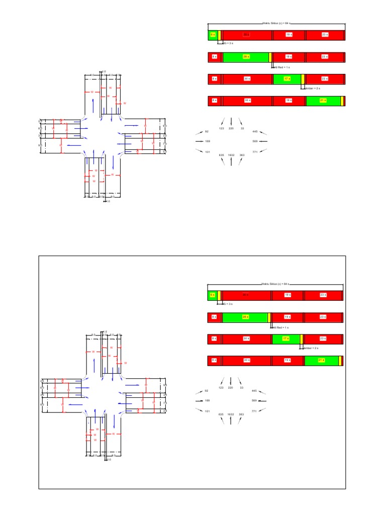 Timing diagram of a traffic light cycle showing the sequence and