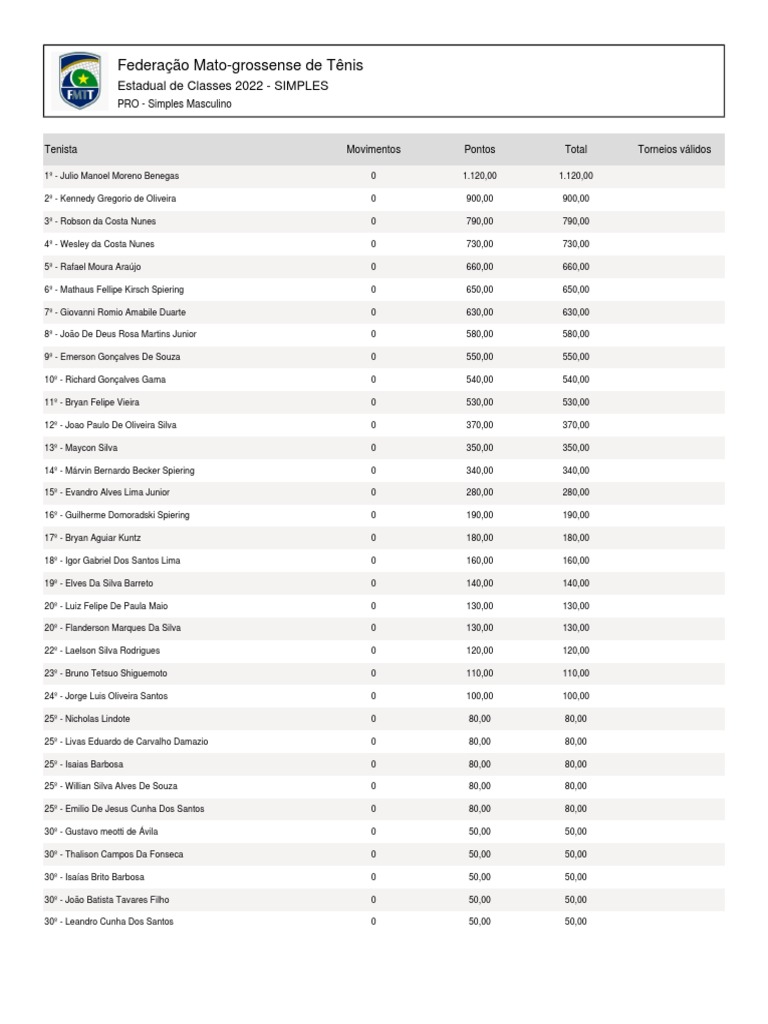 Ranking Estadual CLASSES - 16-11-2022 | PDF | Jogos de habilidade ...
