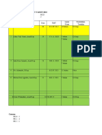 Proses Mapping Perawat Tahun 2022