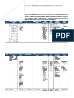 Analisis Keterkaitan SKL-KI-KD (Genap)