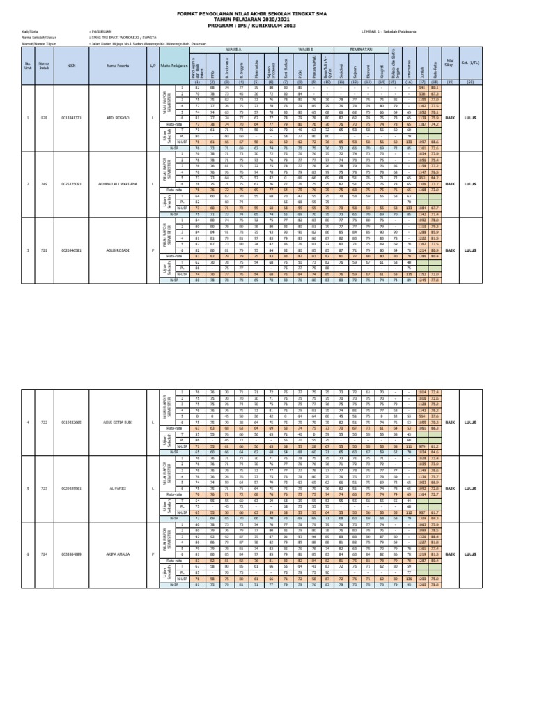 DKN Kelulusan SMA TRI BAKTI | PDF