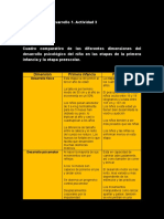 ACTIVIDAD 3 Psicologia Del Desarrollo I