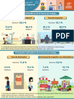 Infografia ECE Movil 