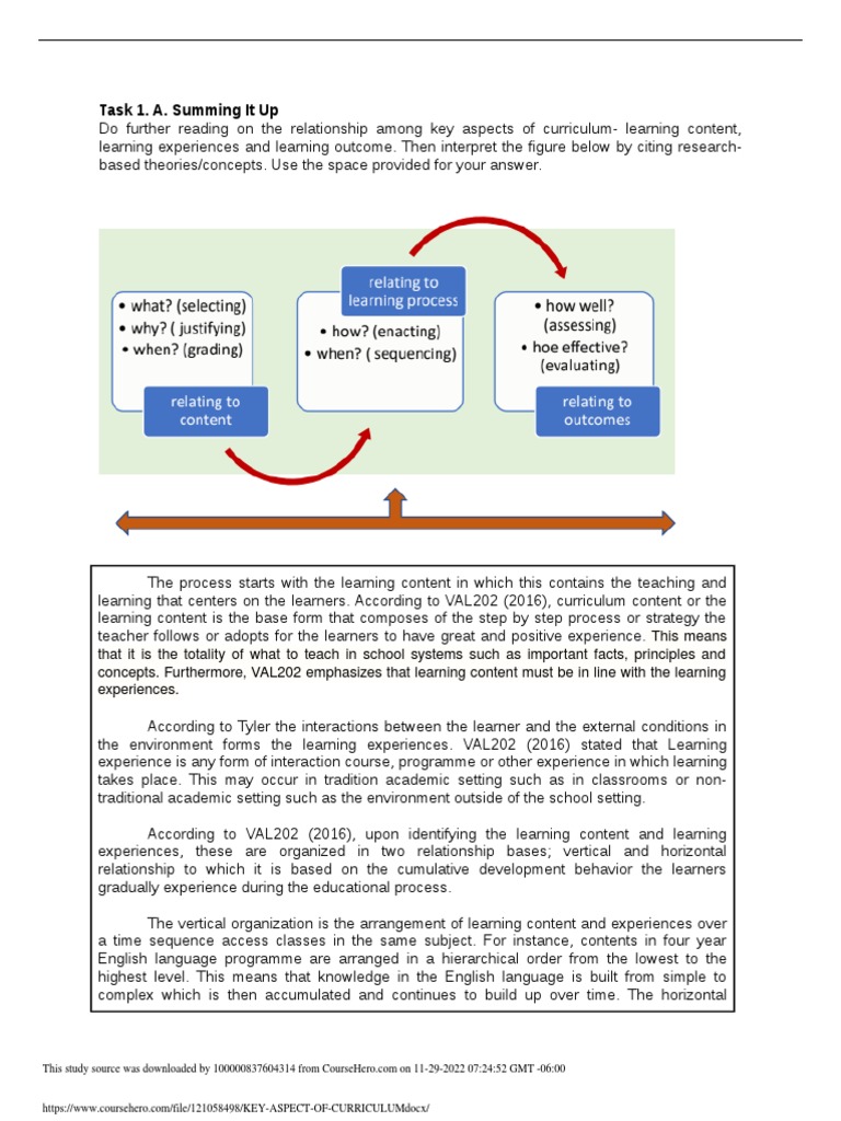 Key Aspects of Curriculum Planning | PDF | Learning | Teaching Method