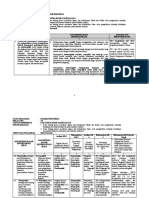 Analis Keterkaitan Antara SKL