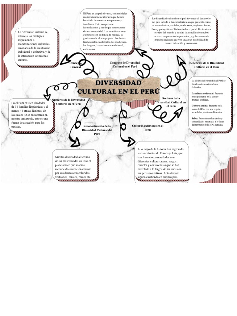09 Diversidad Cultural en El Peru | PDF | Perú | Selva amazónica