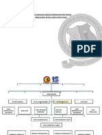 Carta Organisasi SKSP 2022