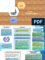 Infografia Unidad #3